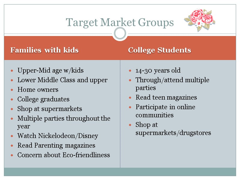 Families with kids College Students Upper-Mid age w/kids Lower Middle Class and upper Home